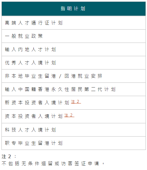 2025年2月26日上午11時起，香港入境事務處宣布在包括人才和投資移民計劃等10項指明計劃下，申請人須繳付申請費，獲批后按兩級制繳付簽證簽發費。若申請被拒或主動放棄，申請費不退。同時，香港特區政府還將優化多項移民計劃。獲取香港身份的熱門方式有新資本投資者入境計劃和高端人才通行證計劃，感興趣者可咨詢相關熱線。